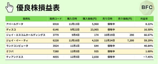 安定投資戦略